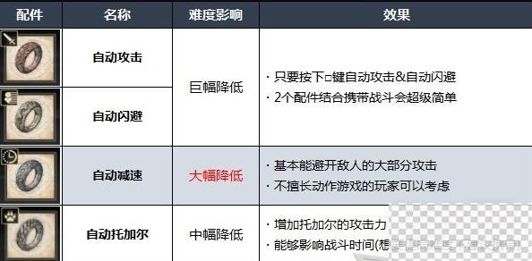 最终幻想16更改难度方法攻略图3