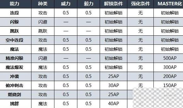 最终幻想16克莱夫技能详情图2