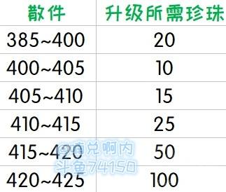 魔兽世界8.2底栖装备怎么样图2