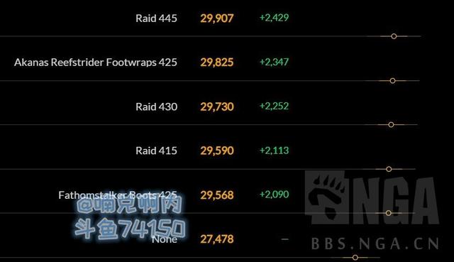 魔兽世界8.2底栖装备怎么样图6