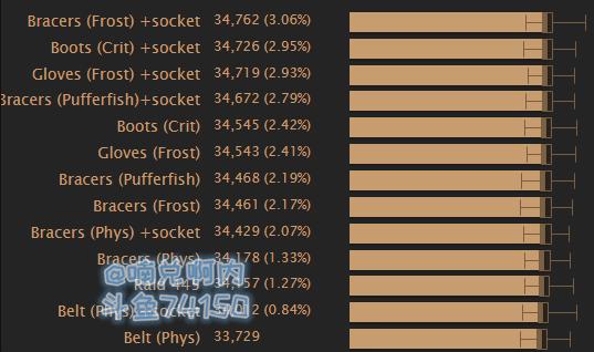 魔兽世界8.2底栖装备怎么样图7