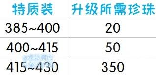 魔兽世界8.2底栖装备怎么样图3