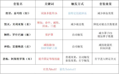 dnf奥兹玛装备哪套好图2