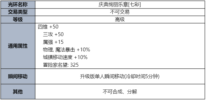 dnf庆典绚丽乐章七彩光环属性介绍图1