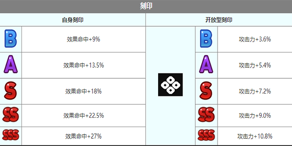 第七史诗雅拉敏塔角色怎么样 雅拉敏塔角色介绍图7