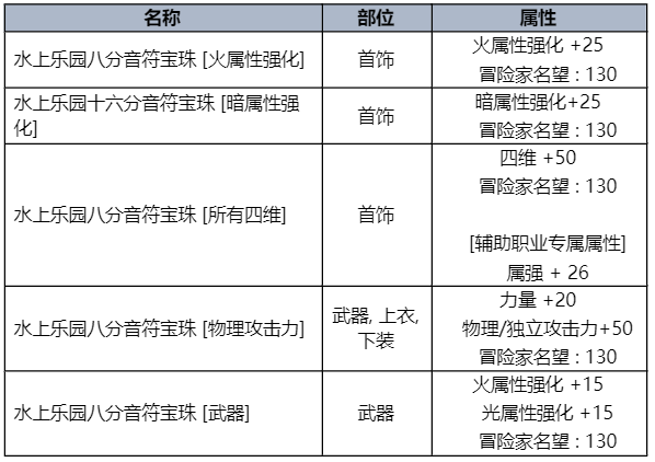 dnf2023夏日套宝珠属性大全图1