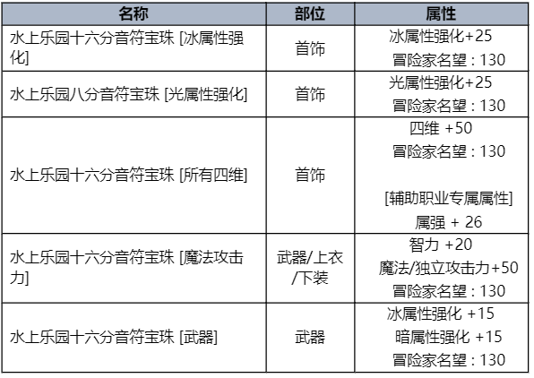 dnf2023夏日套宝珠属性大全图2