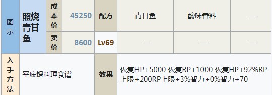 符文工房5照烧青甘鱼怎么做 符文工房5照烧青甘鱼制作方法分享图1