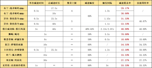 明日方舟布丁模组怎么样图3