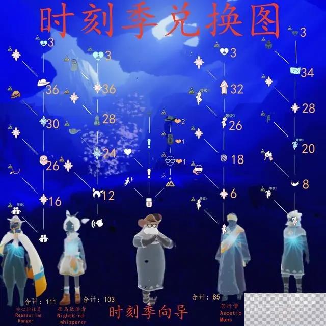 光遇时刻季兑换图详情图2