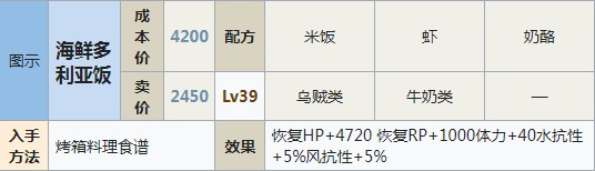 符文工房5海鲜多利亚饭怎么做 符文工房5海鲜多利亚饭制作方法分享图1