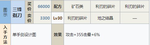 符文工房5三锋剃刀怎么做 符文工房5三锋剃刀制作方法分享图1