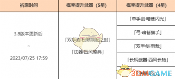 原神神铸赋形活动是什么 神铸赋形活动介绍图1