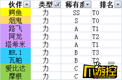 航海王热血航线力型角色哪个厉害图2