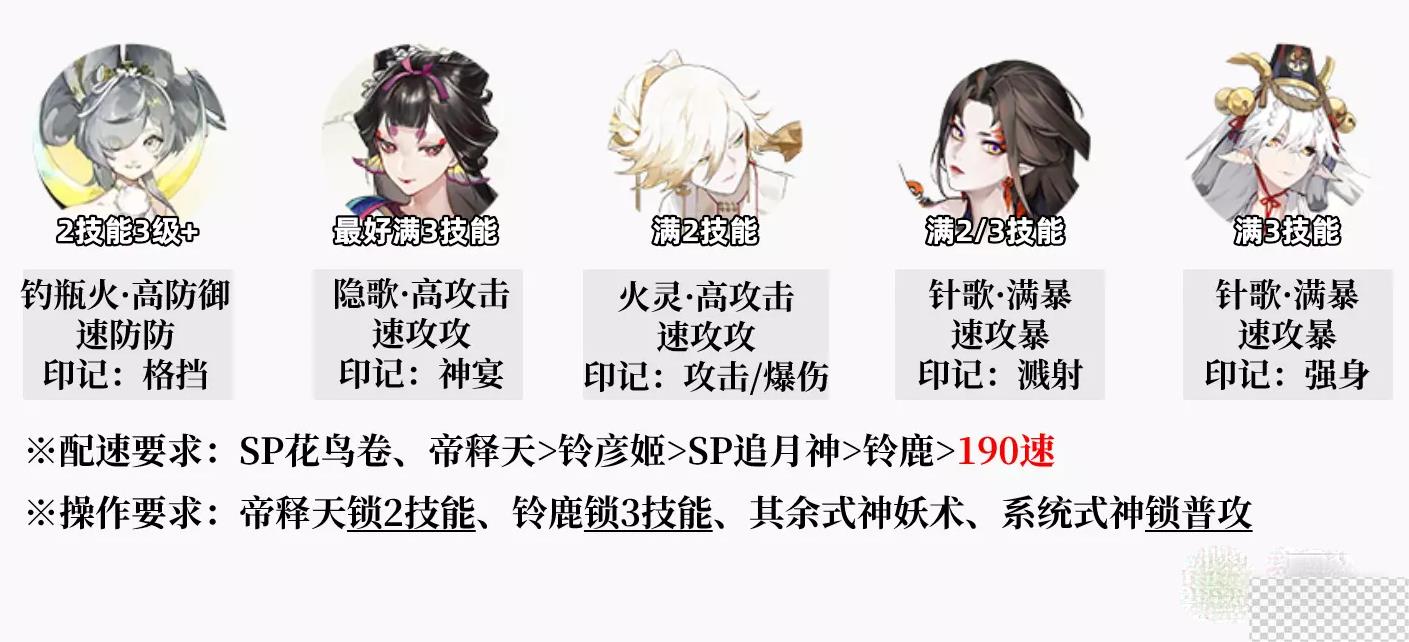 阴阳师六道之门孔雀国通关攻略分享图1