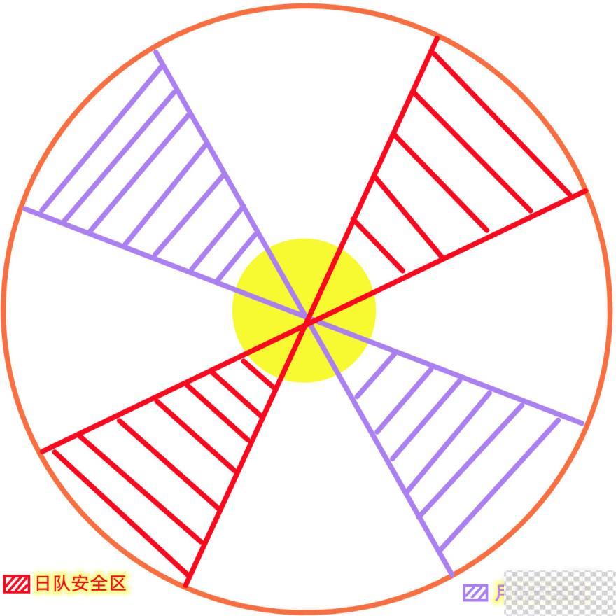 命运方舟日月鹿打法攻略分享图7