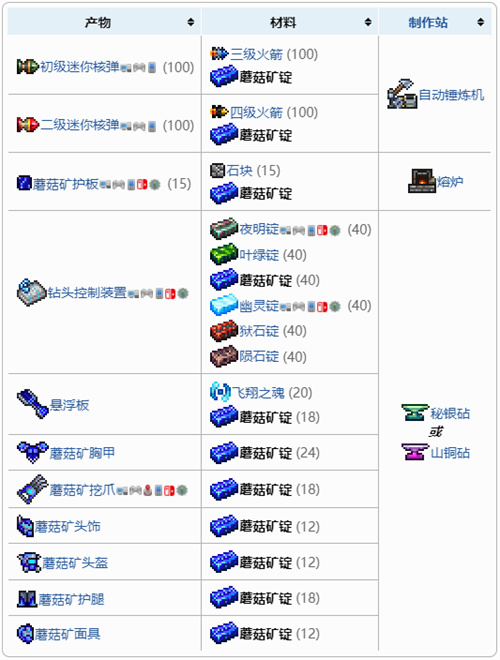 泰拉瑞亚1.4蘑菇矿锭可以做什么图2