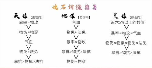 天地劫曹沁五内加点攻略图4