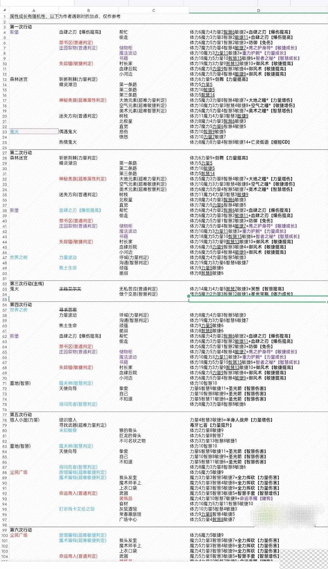 第五人格齐奈达堡的断章攻略分享图3