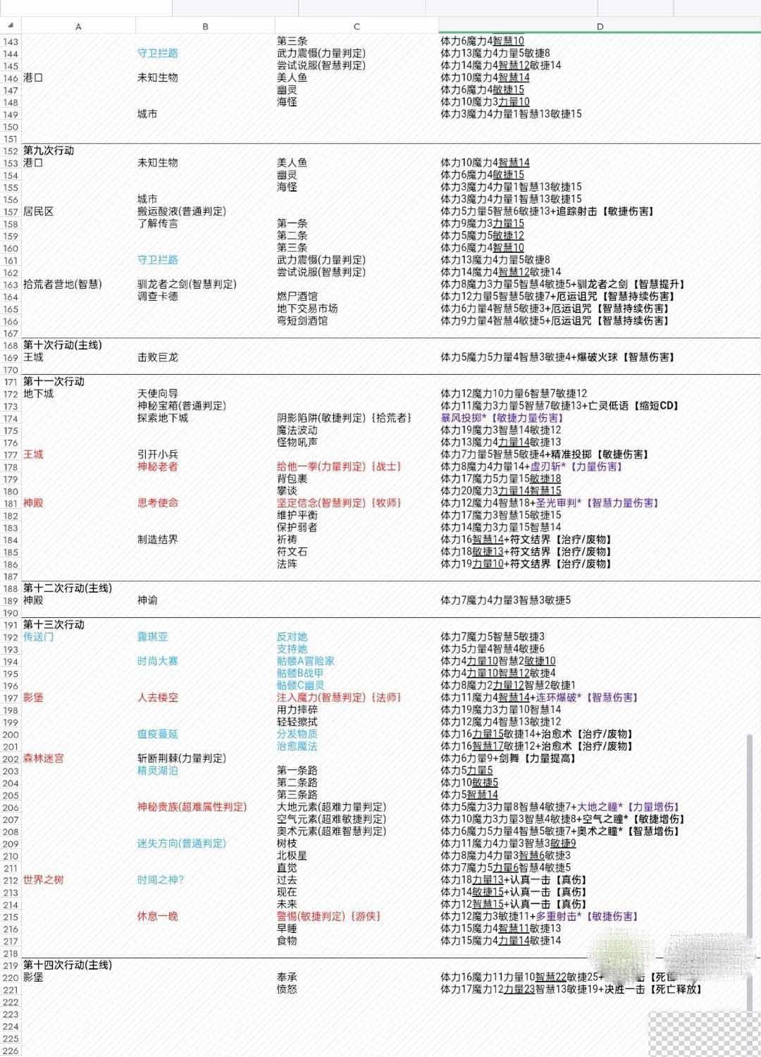 第五人格齐奈达堡的断章攻略分享图5