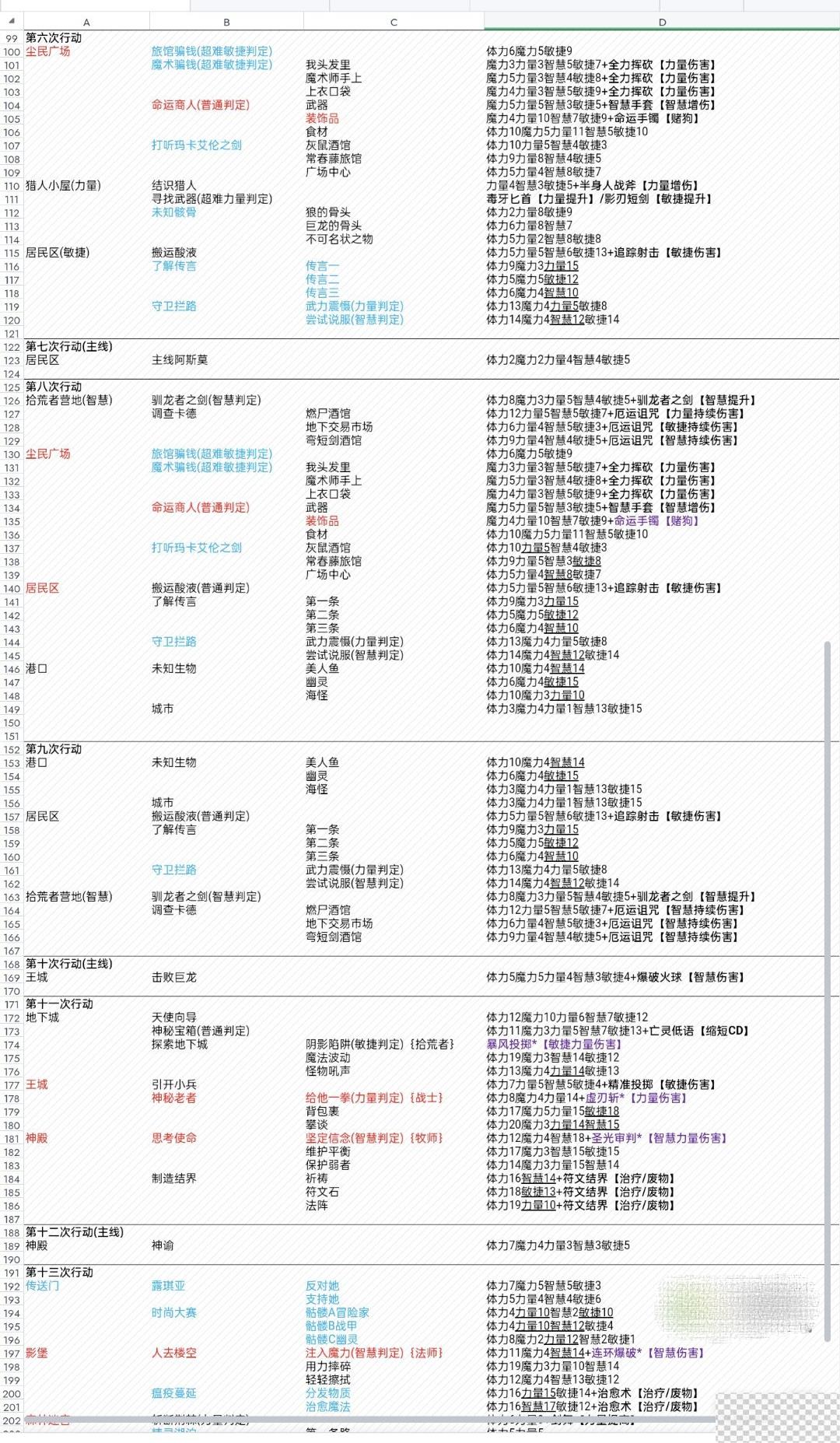 第五人格齐奈达堡的断章攻略分享图4