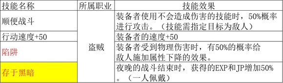 歧路旅人2盗贼职业倍率是多少 歧路旅人2盗贼职业倍率分享图4