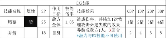 歧路旅人2盗贼职业倍率是多少 歧路旅人2盗贼职业倍率分享图2