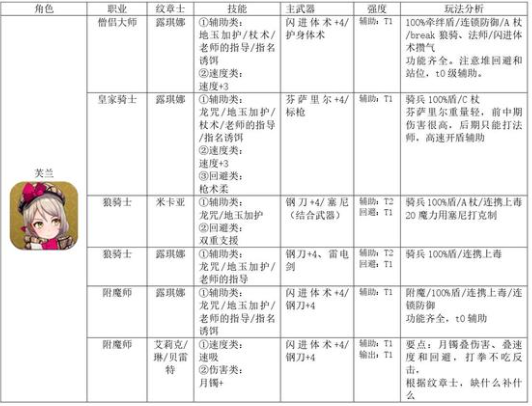 火焰纹章结合芙兰怎么培养 火焰纹章结合芙兰培养方法分享图1