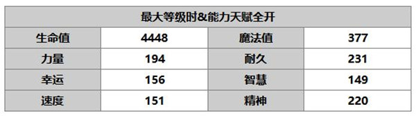 另一个伊甸超越时空的猫伯特兰角色介绍图5