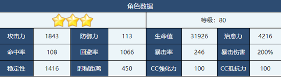 蔚蓝档案泉奈值不值得培养 泉奈角色技能详细解析图6