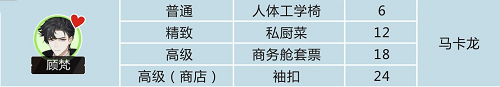 绝对演绎顾梵礼物喜好一览图1