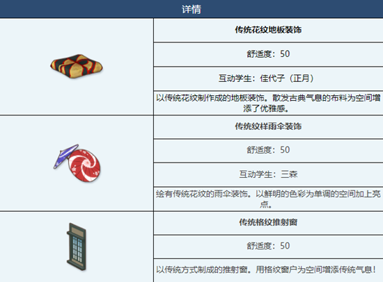 蔚蓝档案正月组合家具怎么样 正月组合家具图鉴介绍一览图1