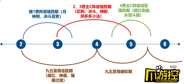 云顶之弈10.24版本怎么上分图2