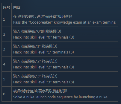 辐射76破译者测试怎么通过 辐射76破译者测试通过方法分享图1