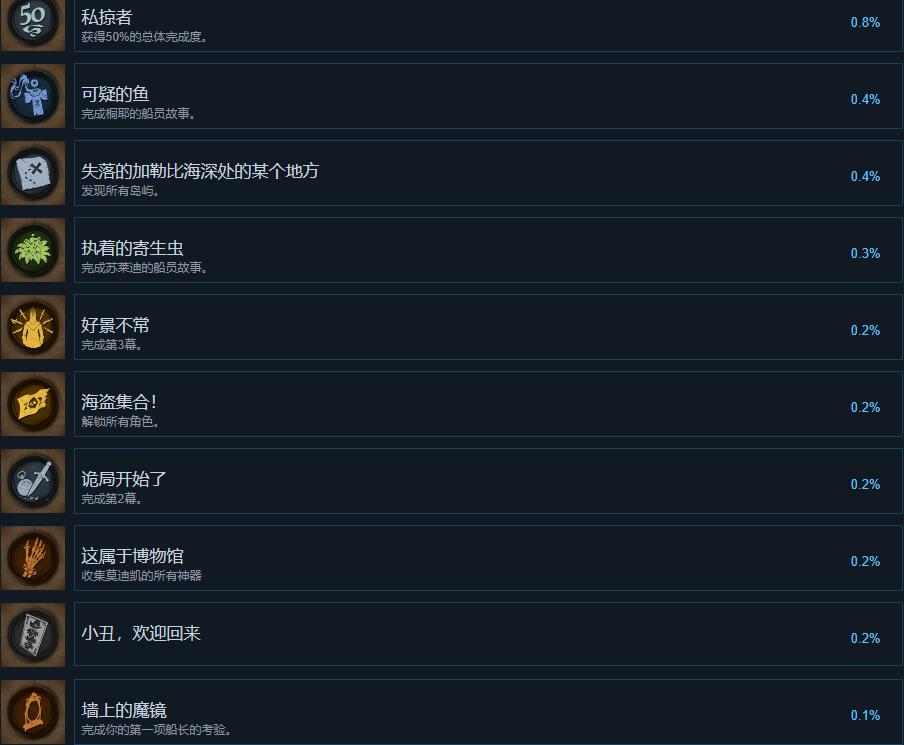 影子诡局被诅咒的海盗成就怎么做图2
