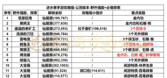 逆水寒手游仙居原探索攻略图1