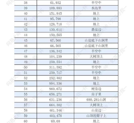 逆水寒手游仙居原探索攻略图3