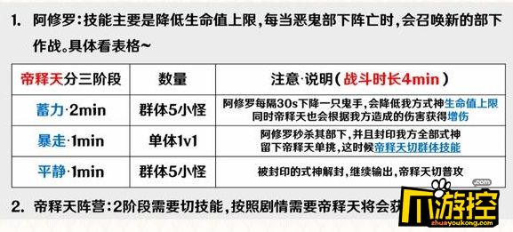 阴阳师善恶终章帝释天阵营怎么搭配图2