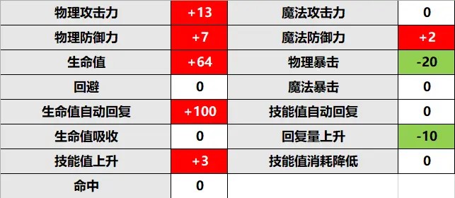 公主连结由加莉rank升级推荐图2