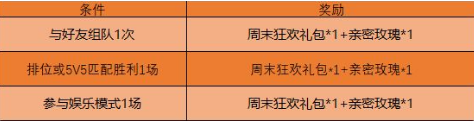 王者荣耀周末狂欢礼包怎么获得图2