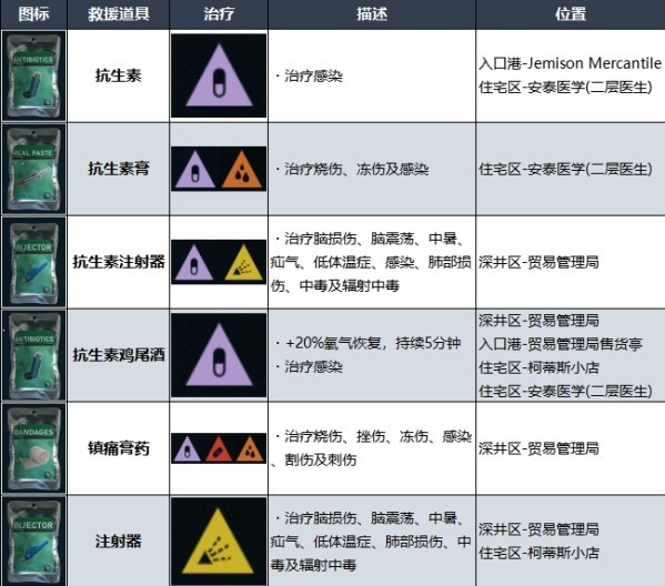 星空怎么治病疗伤图2