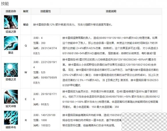 英雄联盟手游人马上线时间详情图2