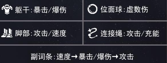 崩坏星穹铁道丹恒饮月遗器怎么选图片3