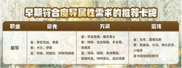 森之国度魔导怎么养成 魔导养成技巧介绍一览图3