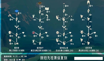 光遇旅拍先祖复刻兑换图介绍图3