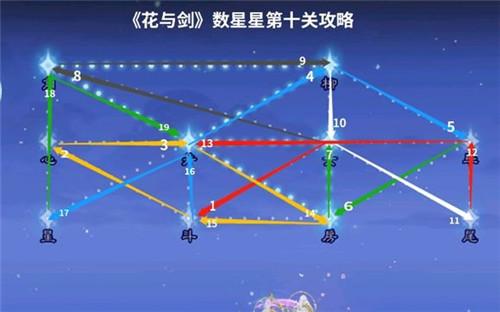 花与剑数星星第十关攻略图1