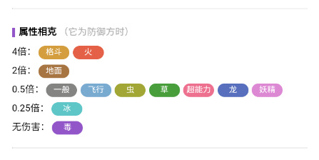 宝可梦朱紫阿罗拉的穿山鼠怎么样 阿罗拉的穿山鼠介绍图3