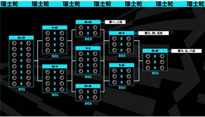 lols13全球总决赛赛程介绍图2