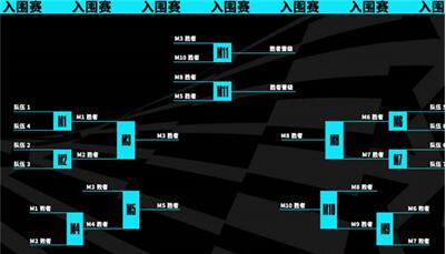 lols13全球总决赛赛程介绍图1