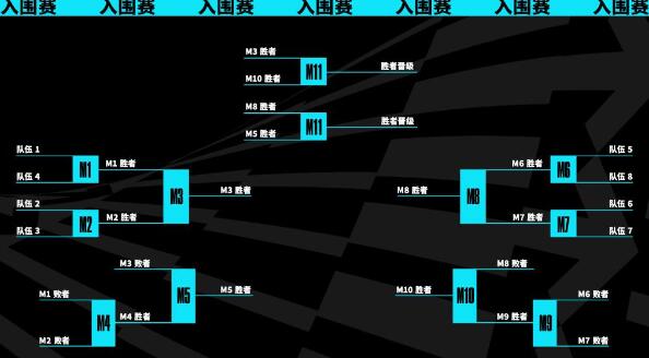 英雄联盟s13全球总决赛开始时间介绍图1